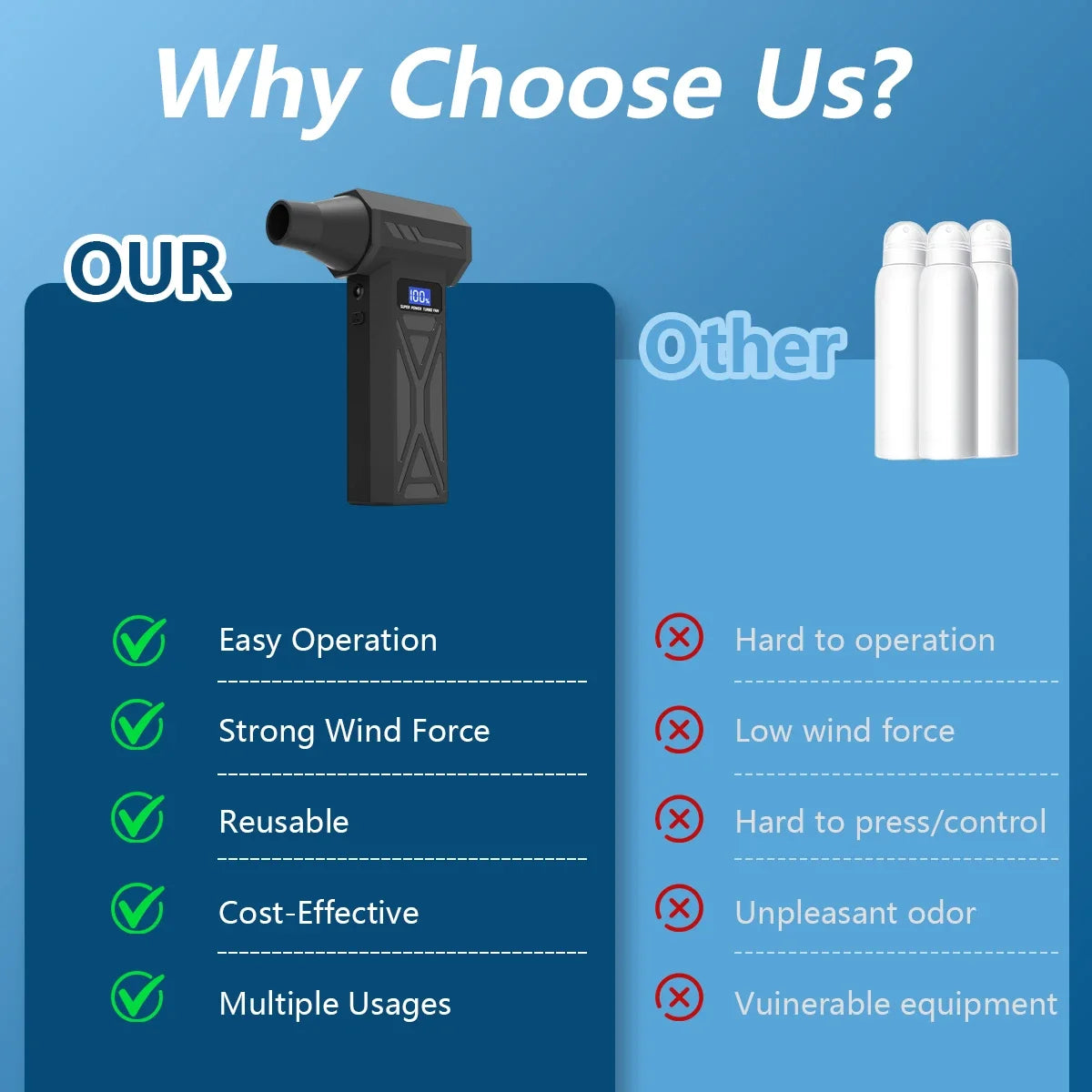 Air Blow Pro™ – 110,000 RPM Turbo Air Duster with 4-Speed Power & LED Display